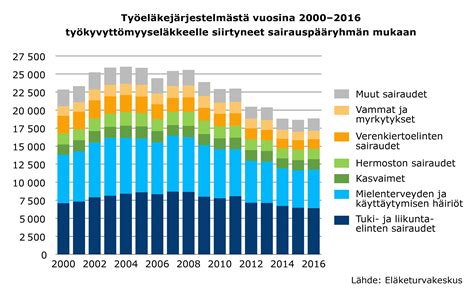 Työkyvyttömyyseläke